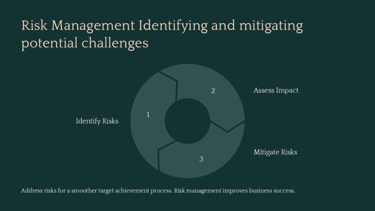 Risk Management Identifying and mitigating potential challenges ...