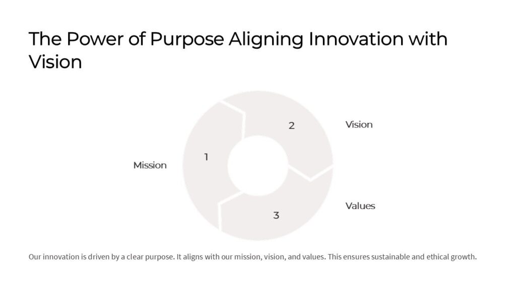 The Power of Purpose Aligning Innovation with Vision PowerPoint ...