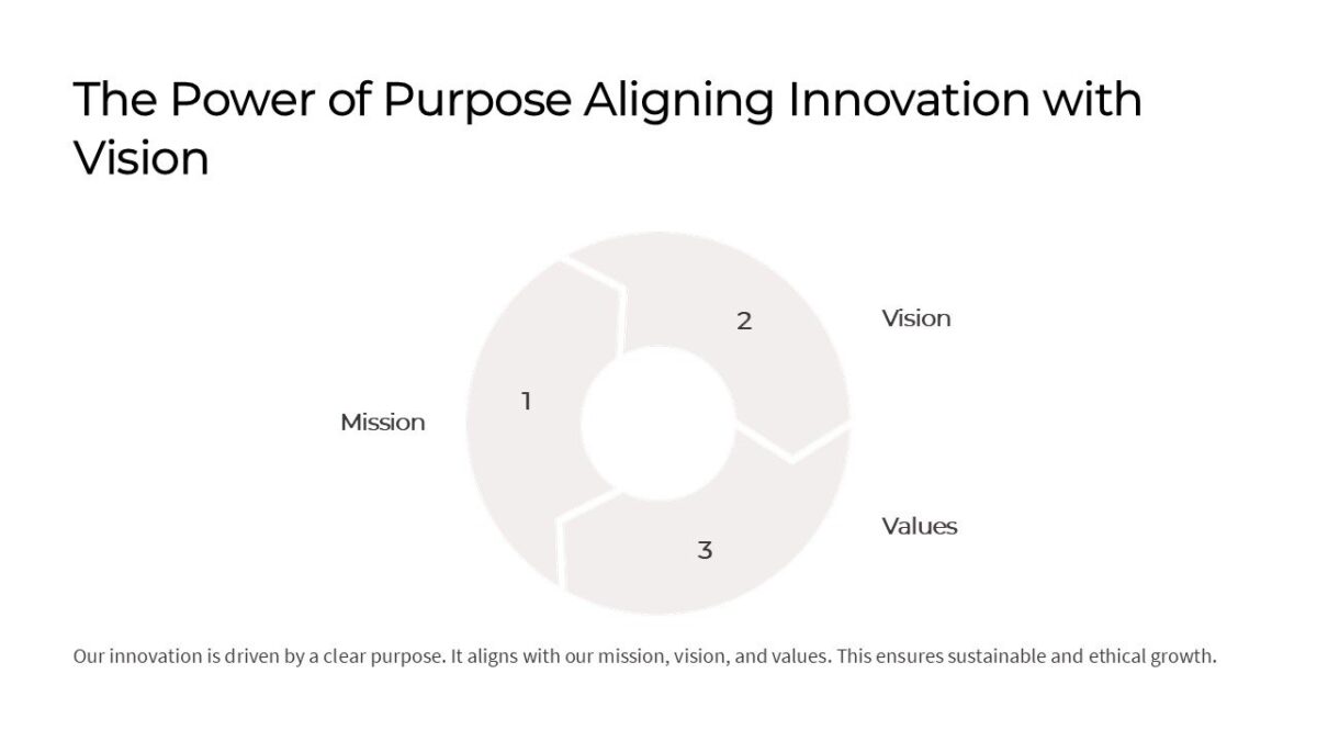 The Power of Purpose Aligning Innovation with Vision PowerPoint ...