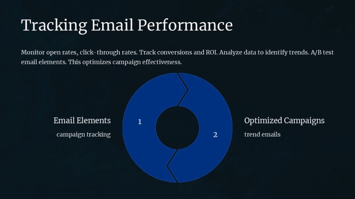 Tracking Email Performance PowerPoint Presentation : 100% Editable PPTx