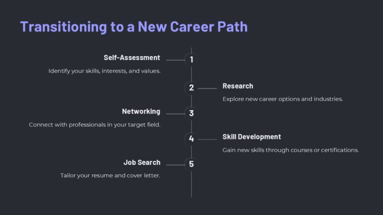 Transitioning to a New Career Path PowerPoint Presentation : 100% ...