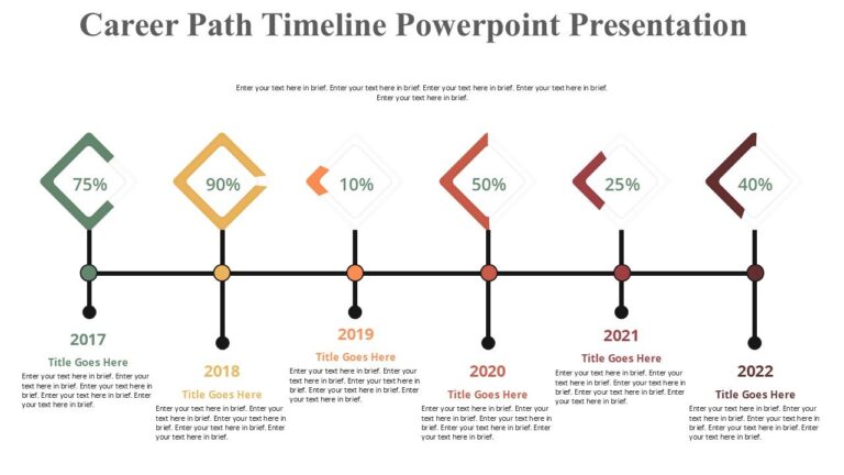 Career Path Timeline Powerpoint Presentation : 100% Editable PPTx