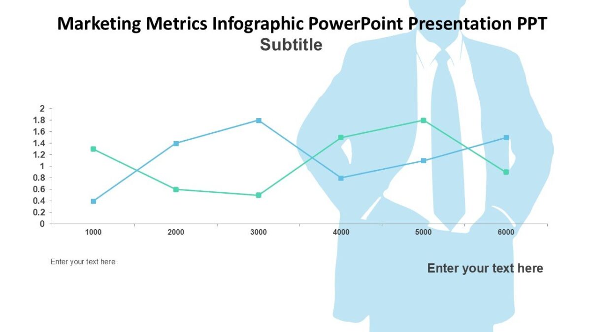 Marketing Metrics Infographic PowerPoint Presentation PPT : 100% ...