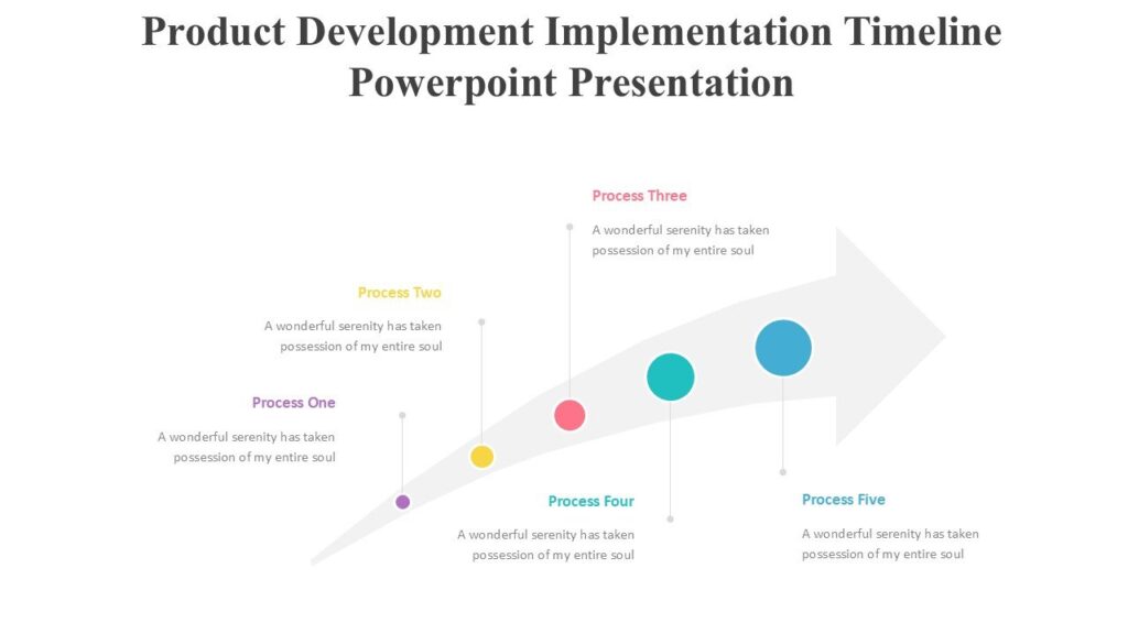 Product Development Implementation Timeline Powerpoint Presentation ...