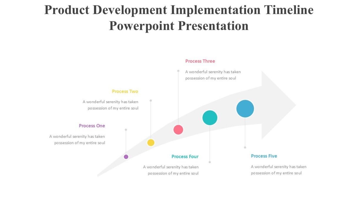 Product Development Implementation Timeline Powerpoint Presentation ...