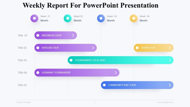 Weekly Report For PowerPoint Presentation : 100% Editable PPTx