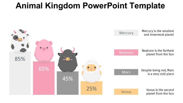 Animal Kingdom PowerPoint Template : 100% Editable PPTx