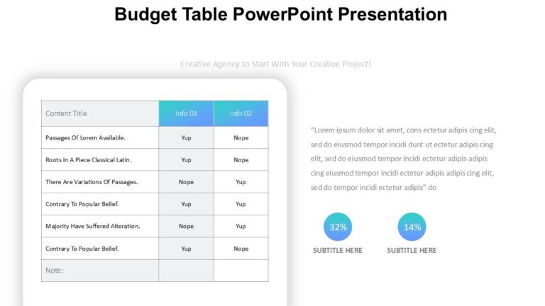 Budget Table PowerPoint Presentation : 100% Editable PPTx