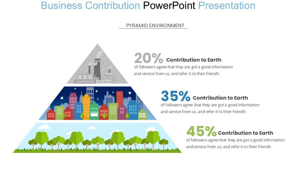 Contribution Graph Powerpoint Business Contribution PowerPoint Presentation : 100% Editable PPTx