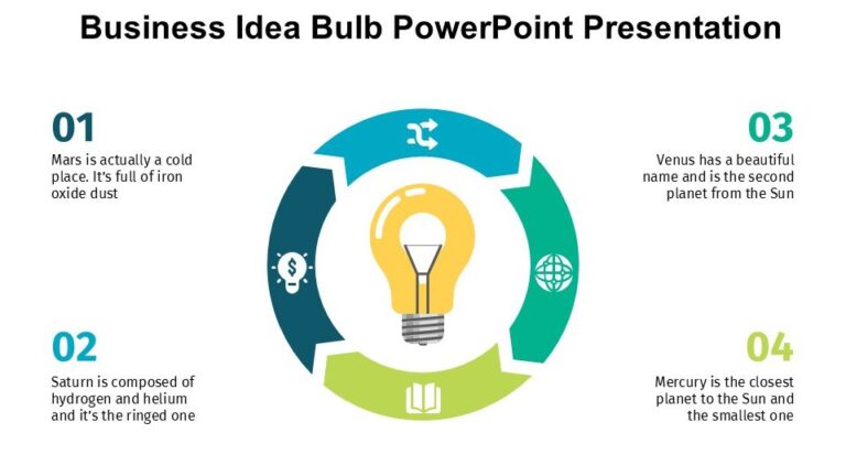 Business Idea Bulb PowerPoint Presentation : 100% Editable PPTx