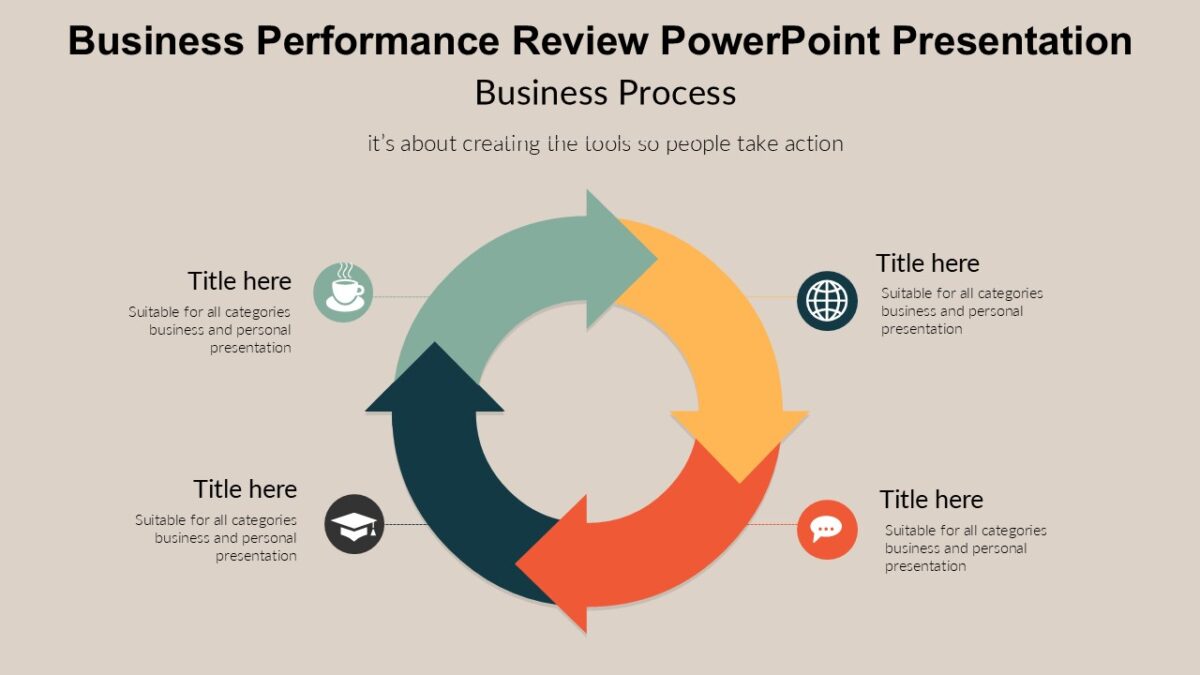 Business Performance Review PowerPoint Presentation : 100% Editable PPTx
