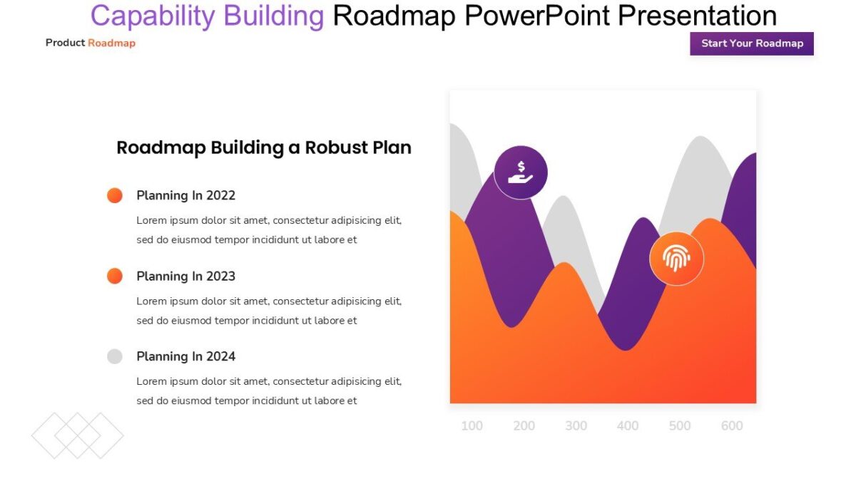 Capability Building Roadmap PowerPoint Presentation : 100% Editable PPTx