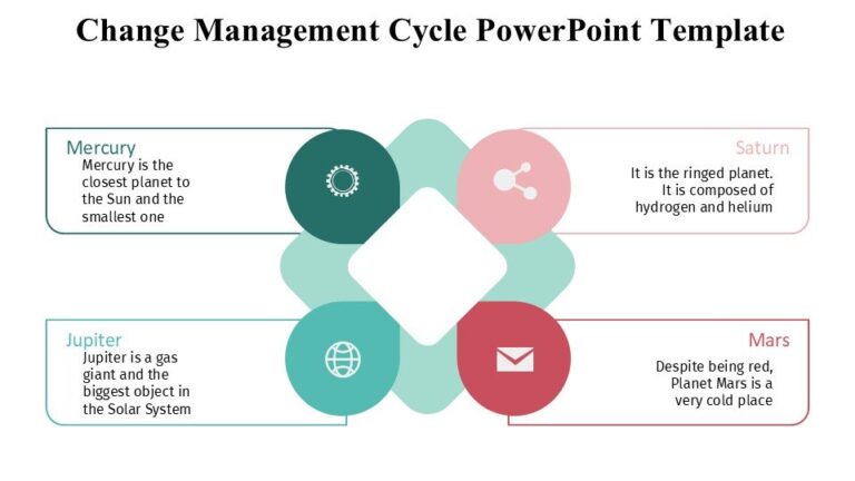 Change Management Cycle PowerPoint Template : 100% Editable PPTx