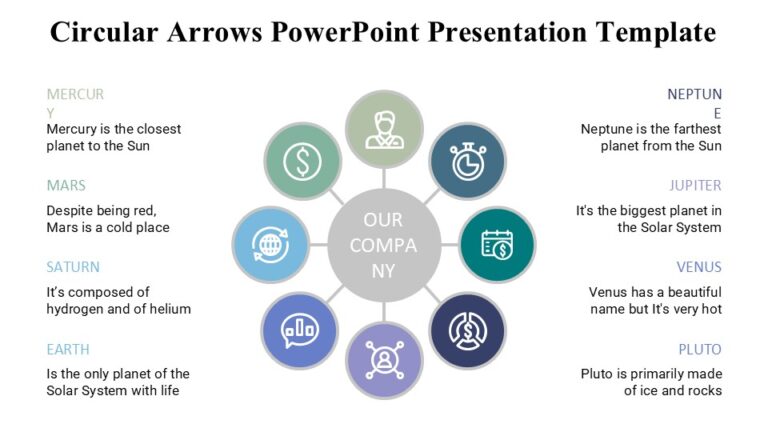 Circular Arrows PowerPoint Presentation Template : 100% Editable PPTx
