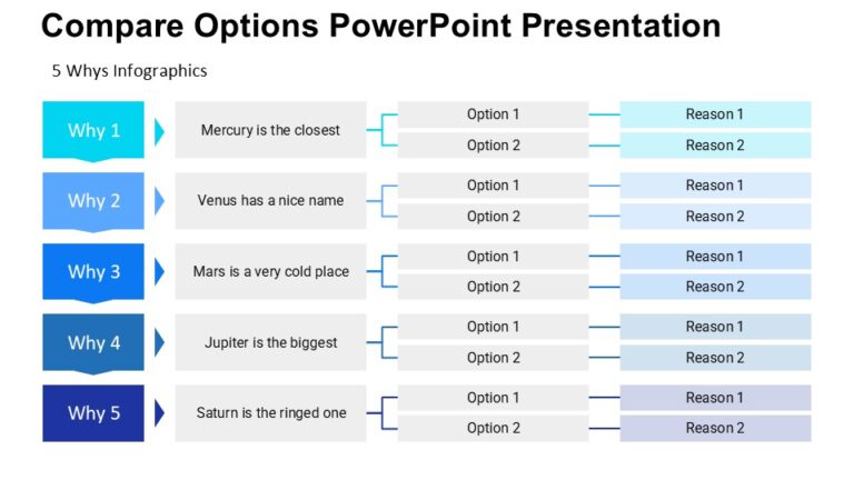 Compare Options PowerPoint Presentation : 100% Editable PPTx