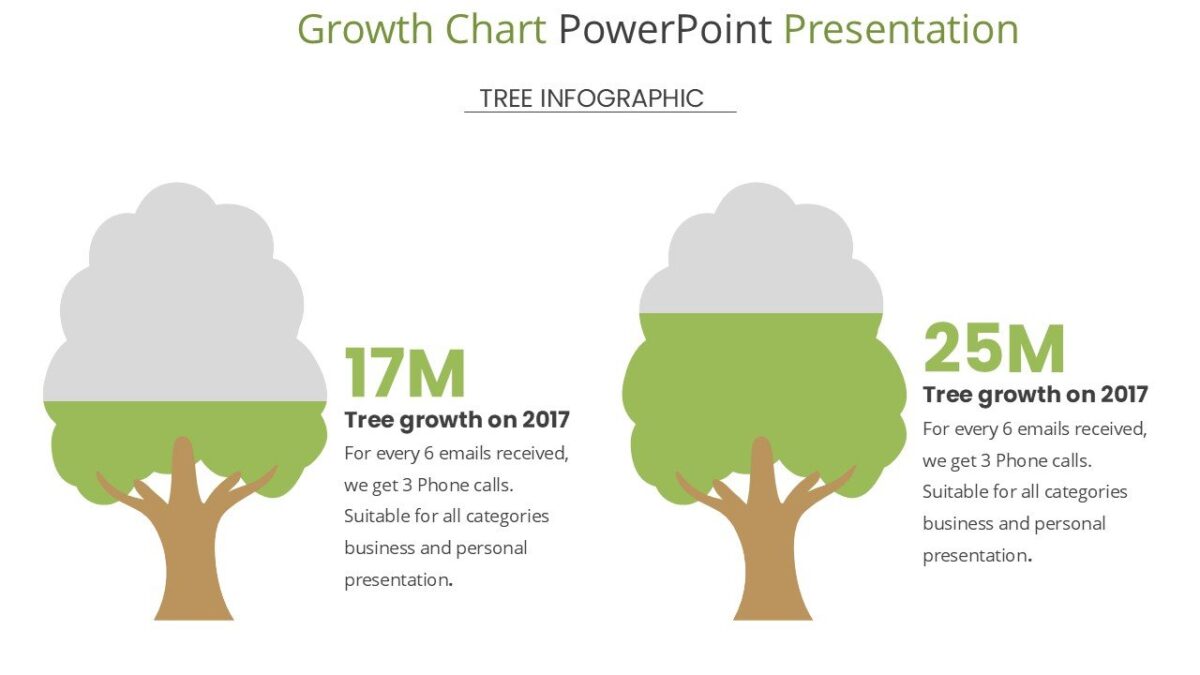 Growth Chart PowerPoint Presentation : 100% Editable PPTx
