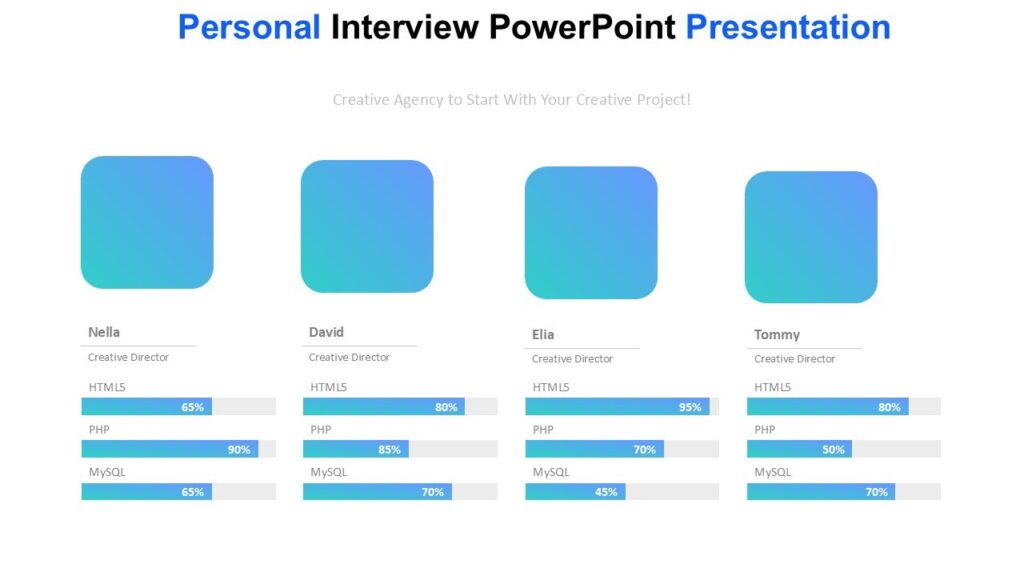 Personal Interview PowerPoint Presentation : 100% Editable PPTx