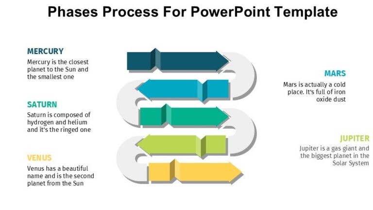 Phases Process For PowerPoint Template : 100% Editable PPTx