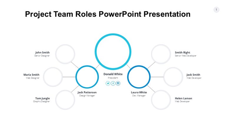 Project Team Roles PowerPoint Presentation : 100% Editable PPTx