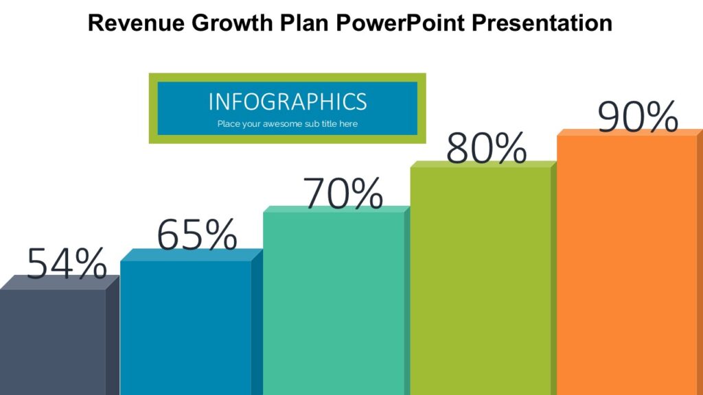 Revenue Growth Plan PowerPoint Presentation : 100% Editable PPTx