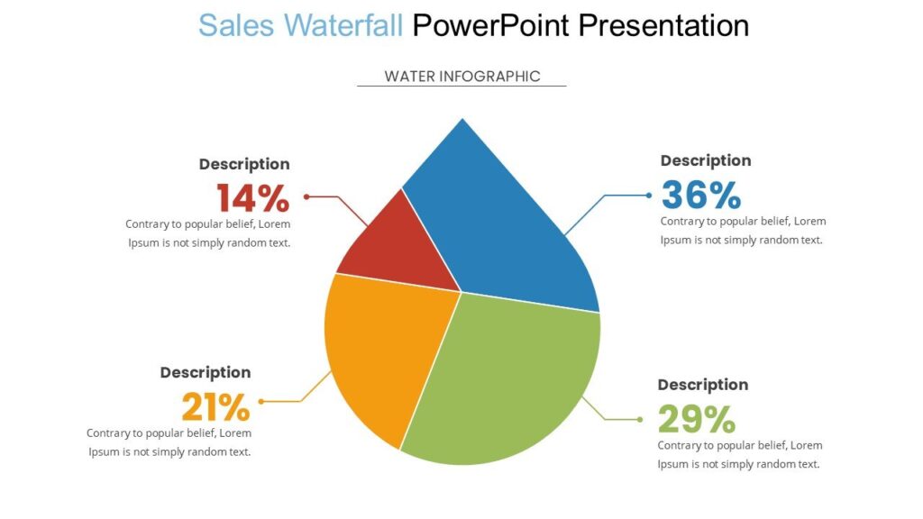 Sales Waterfall PowerPoint Presentation - PPTUniverse