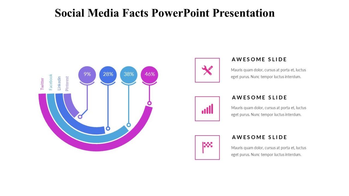 Social Media Facts PowerPoint Presentation : 100% Editable PPTx