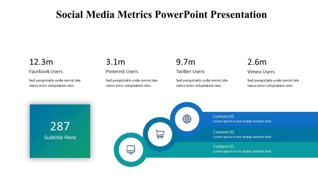 Social Media Metrics PowerPoint Presentation : 100% Editable PPTx