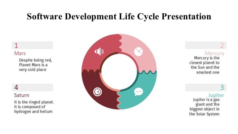 Software Development Life Cycle Presentation : 100% Editable PPTx