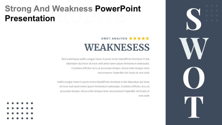 Strong And Weakness PowerPoint Presentation : 100% Editable PPTx