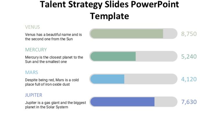 Talent Strategy Slides PowerPoint Template : 100% Editable PPTx