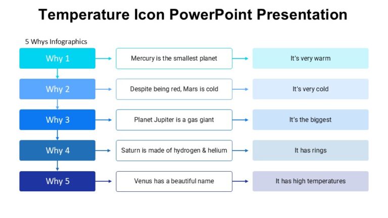 Temperature Icon PowerPoint Presentation : 100% Editable PPTx