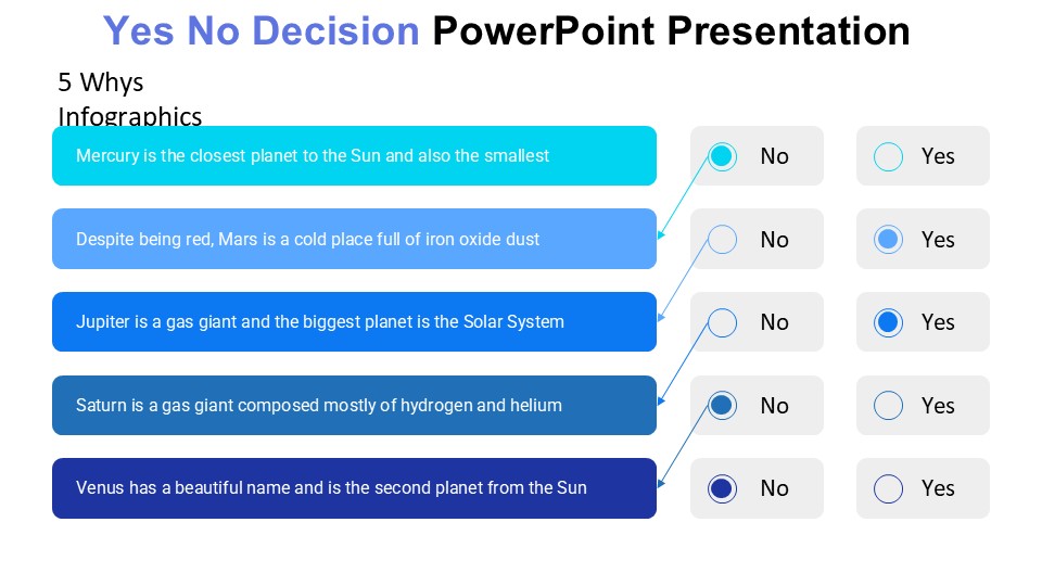Yes No Decision PowerPoint Presentation - PPTUniverse