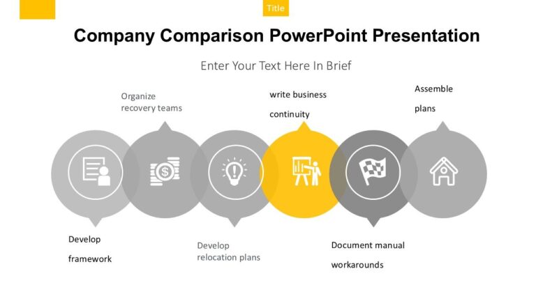 Company Comparison PowerPoint Presentation : 100% Editable PPTx
