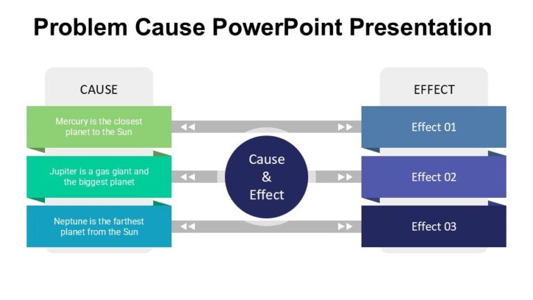 No Problem Causing Problem Cause PowerPoint Presentation : 100% Editable PPTx