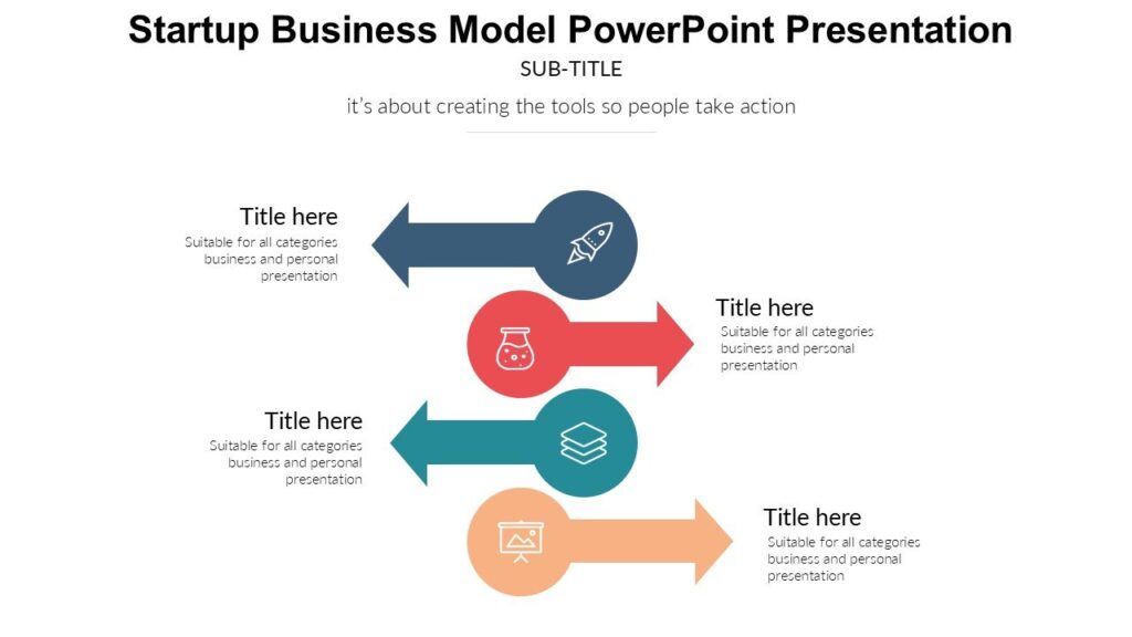 Startup Business Model PowerPoint Presentation : 100% Editable PPTx