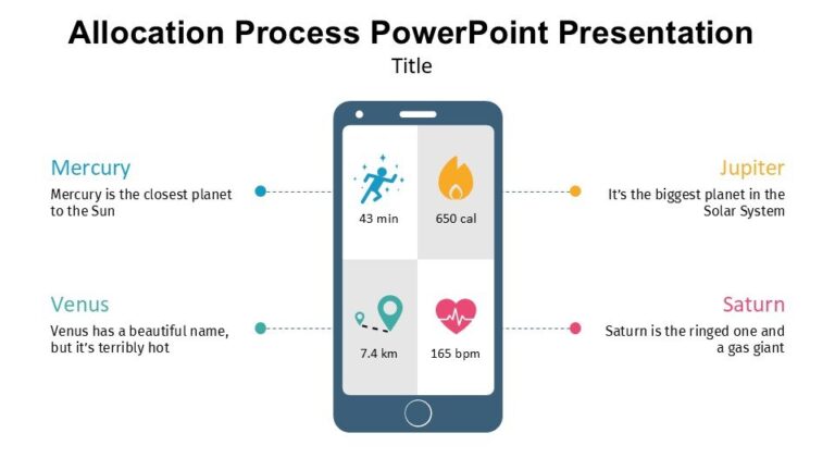 Allocation Process PowerPoint Presentation : 100% Editable PPTx