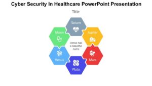 Cyber Security In Healthcare PowerPoint - Cyber Security In Healthcare PowerPoint Presentation 1 300x169 
