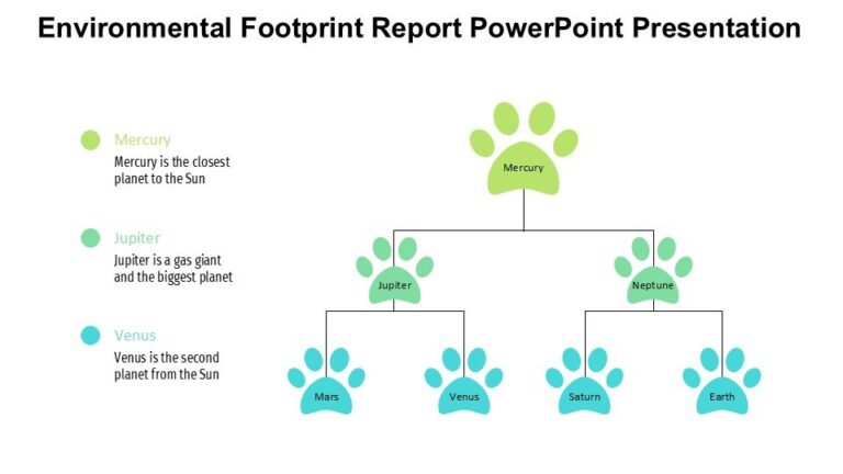 Environmental Footprint Report PowerPoint Presentation : 100% Editable PPTx