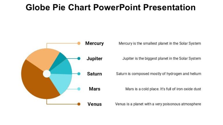 Globe Pie Chart PowerPoint Presentation : 100% Editable PPTx