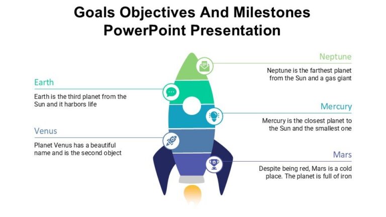 Goals Objectives And Milestones PowerPoint Presentation : 100% Editable ...