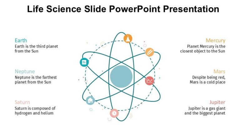 Life Science Slide PowerPoint Presentation : 100% Editable PPTx