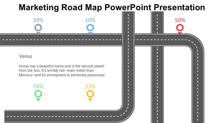 Marketing Road Map PowerPoint Presentation : 100% Editable PPTx