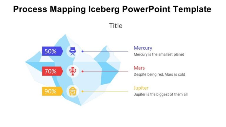 Process Mapping Iceberg PowerPoint Template : 100% Editable PPTx