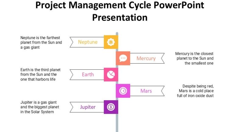 Project Management Cycle PowerPoint Presentation : 100% Editable PPTx