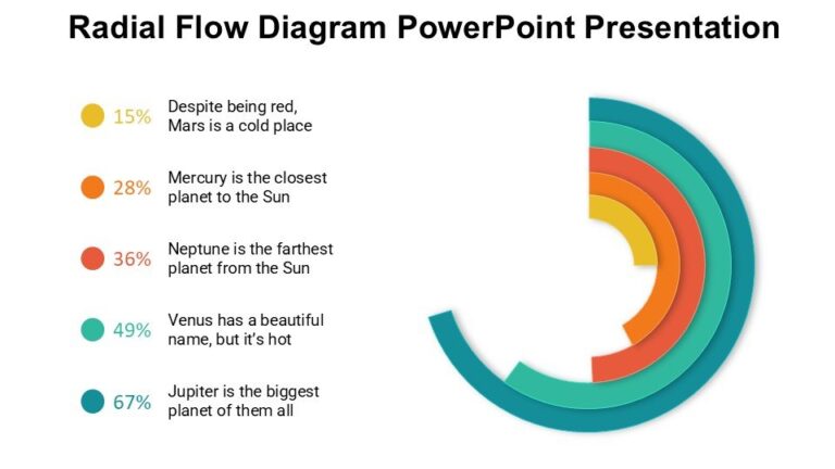 Radial Flow Diagram PowerPoint Presentation : 100% Editable PPTx