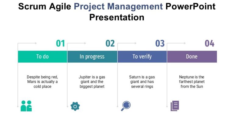 Scrum Agile Project Management PowerPoint Presentation : 100% Editable PPTx