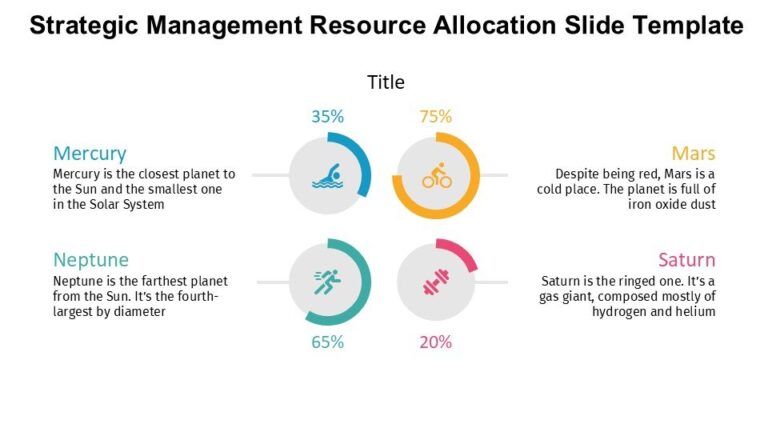 Strategic Management Resource Allocation Slide Template : 100% Editable ...