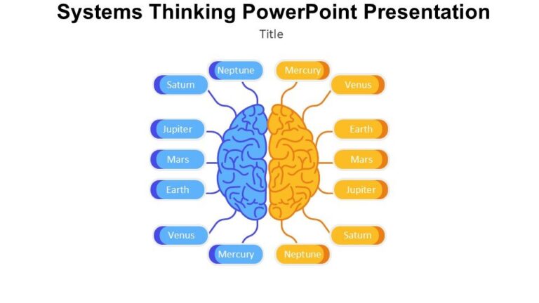 Systems Thinking PowerPoint Presentation : 100% Editable PPTx