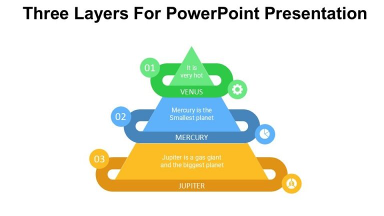 Three Layers For PowerPoint Presentation : 100% Editable PPTx