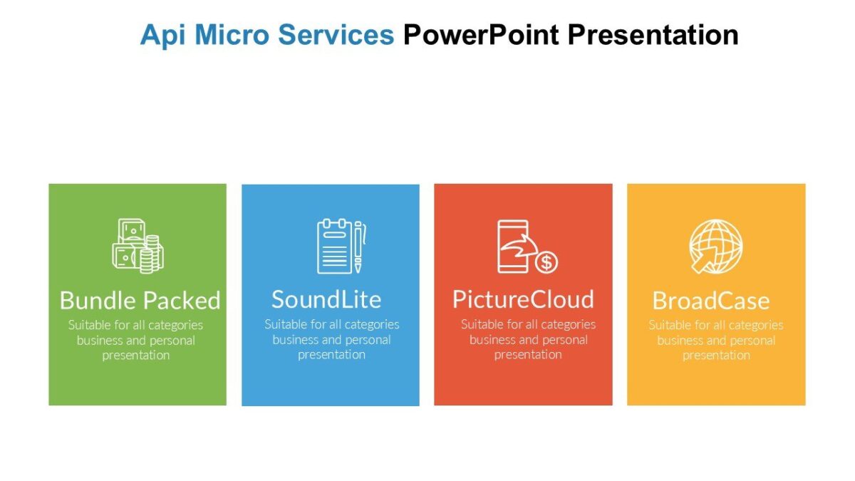 Api Micro Services PowerPoint Presentation : 100% Editable PPTx